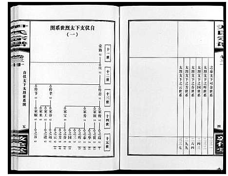 [尹]尹氏宗谱_63卷首2卷 (安徽) 尹氏家谱_A081.pdf