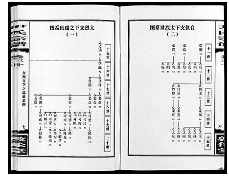 [尹]尹氏宗谱_63卷首2卷 (安徽) 尹氏家谱_A081.pdf