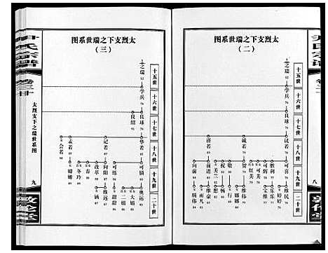 [尹]尹氏宗谱_63卷首2卷 (安徽) 尹氏家谱_A081.pdf