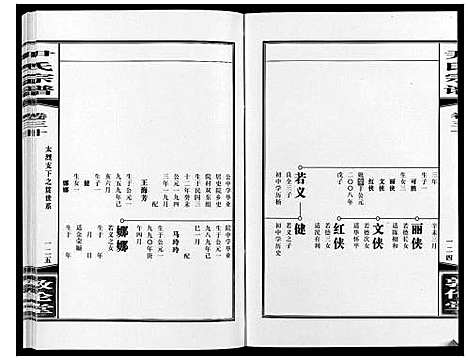 [尹]尹氏宗谱_63卷首2卷 (安徽) 尹氏家谱_A082.pdf