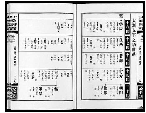 [尹]尹氏宗谱_63卷首2卷 (安徽) 尹氏家谱_A082.pdf