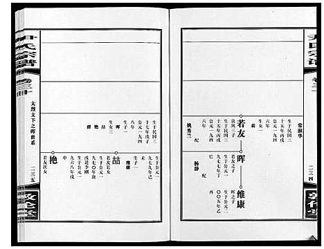 [尹]尹氏宗谱_63卷首2卷 (安徽) 尹氏家谱_A083.pdf