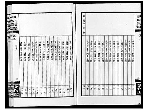 [尹]尹氏宗谱_63卷首2卷 (安徽) 尹氏家谱_A084.pdf