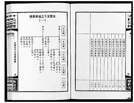 [尹]尹氏宗谱_63卷首2卷 (安徽) 尹氏家谱_A084.pdf