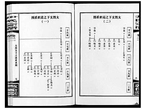 [尹]尹氏宗谱_63卷首2卷 (安徽) 尹氏家谱_A084.pdf