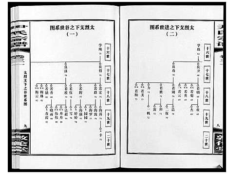 [尹]尹氏宗谱_63卷首2卷 (安徽) 尹氏家谱_A084.pdf