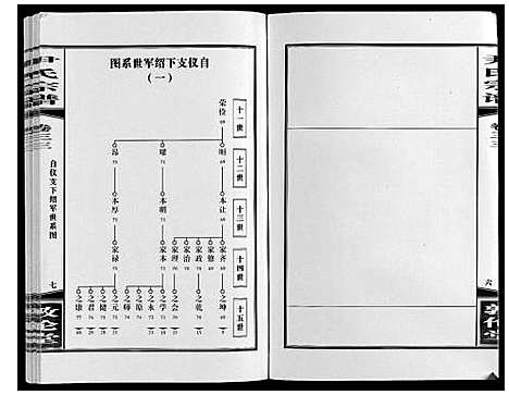 [尹]尹氏宗谱_63卷首2卷 (安徽) 尹氏家谱_A089.pdf