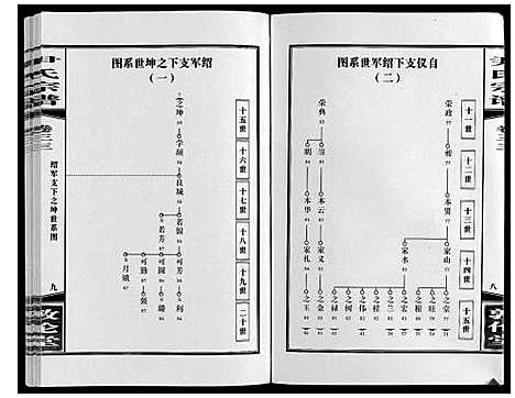 [尹]尹氏宗谱_63卷首2卷 (安徽) 尹氏家谱_A089.pdf