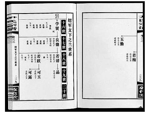 [尹]尹氏宗谱_63卷首2卷 (安徽) 尹氏家谱_A091.pdf