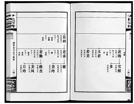 [尹]尹氏宗谱_63卷首2卷 (安徽) 尹氏家谱_A091.pdf