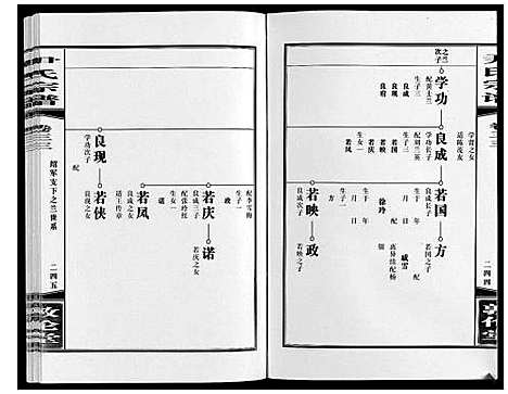 [尹]尹氏宗谱_63卷首2卷 (安徽) 尹氏家谱_A091.pdf