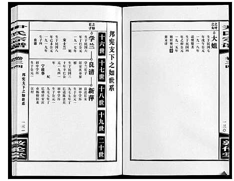 [尹]尹氏宗谱_63卷首2卷 (安徽) 尹氏家谱_A093.pdf