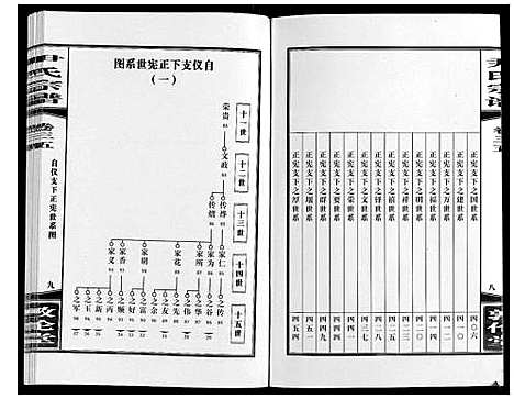 [尹]尹氏宗谱_63卷首2卷 (安徽) 尹氏家谱_A094.pdf