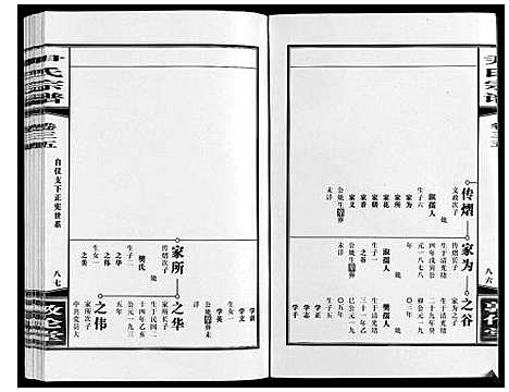 [尹]尹氏宗谱_63卷首2卷 (安徽) 尹氏家谱_A095.pdf