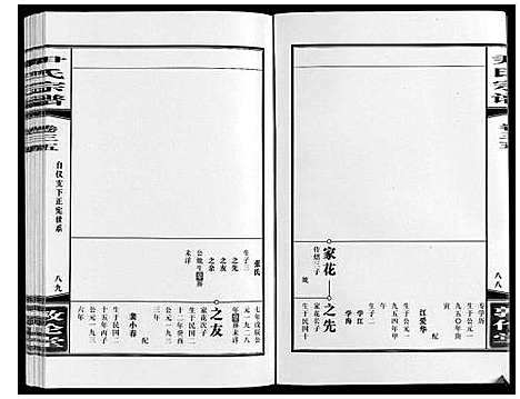 [尹]尹氏宗谱_63卷首2卷 (安徽) 尹氏家谱_A095.pdf