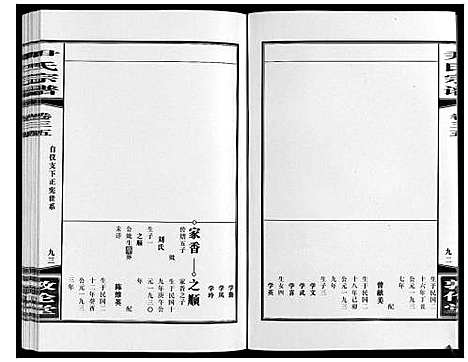 [尹]尹氏宗谱_63卷首2卷 (安徽) 尹氏家谱_A095.pdf