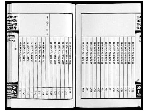 [尹]尹氏宗谱_63卷首2卷 (安徽) 尹氏家谱_A098.pdf