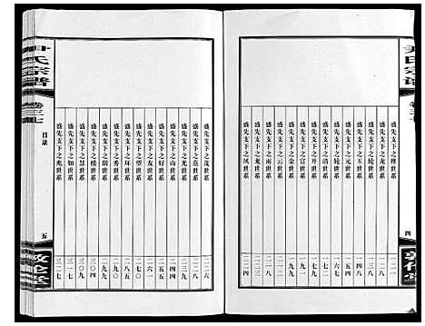 [尹]尹氏宗谱_63卷首2卷 (安徽) 尹氏家谱_A102.pdf