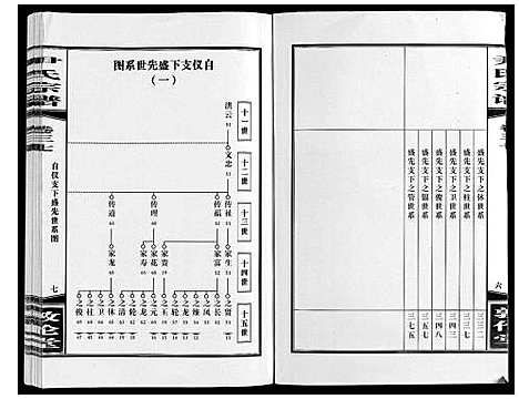 [尹]尹氏宗谱_63卷首2卷 (安徽) 尹氏家谱_A102.pdf