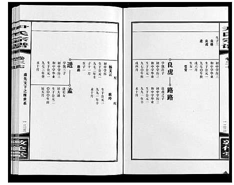 [尹]尹氏宗谱_63卷首2卷 (安徽) 尹氏家谱_A103.pdf