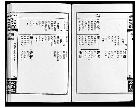 [尹]尹氏宗谱_63卷首2卷 (安徽) 尹氏家谱_A103.pdf