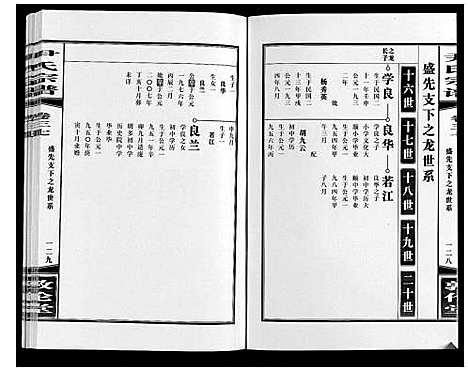 [尹]尹氏宗谱_63卷首2卷 (安徽) 尹氏家谱_A103.pdf