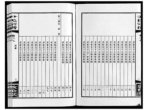 [尹]尹氏宗谱_63卷首2卷 (安徽) 尹氏家谱_A105.pdf