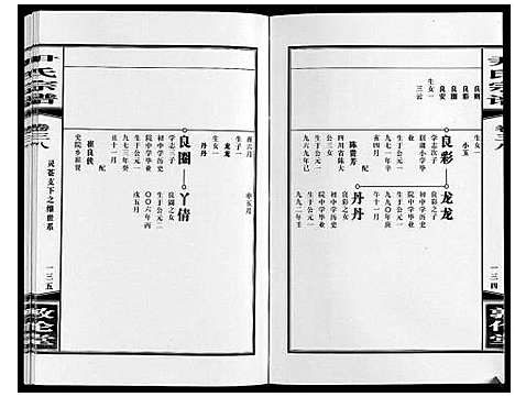 [尹]尹氏宗谱_63卷首2卷 (安徽) 尹氏家谱_A106.pdf