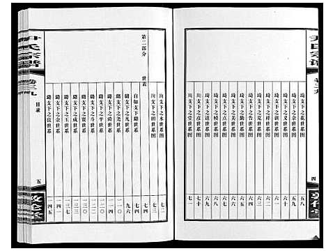 [尹]尹氏宗谱_63卷首2卷 (安徽) 尹氏家谱_A108.pdf