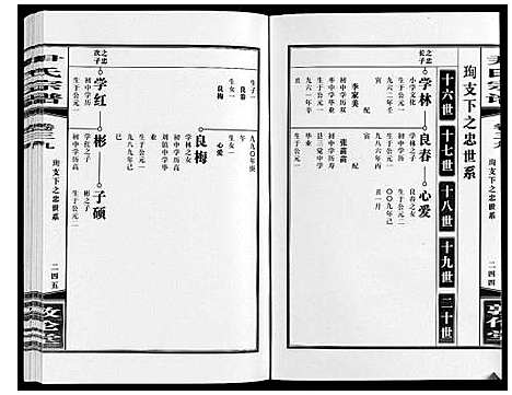 [尹]尹氏宗谱_63卷首2卷 (安徽) 尹氏家谱_A110.pdf