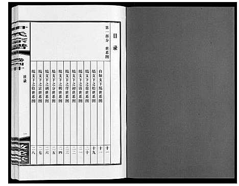 [尹]尹氏宗谱_63卷首2卷 (安徽) 尹氏家谱_A111.pdf