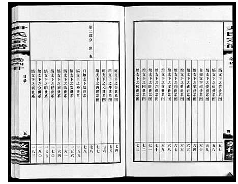 [尹]尹氏宗谱_63卷首2卷 (安徽) 尹氏家谱_A111.pdf