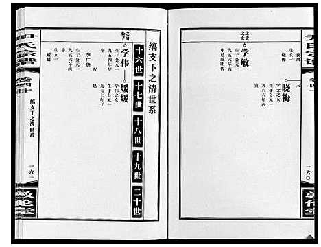 [尹]尹氏宗谱_63卷首2卷 (安徽) 尹氏家谱_A112.pdf