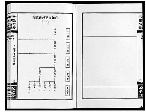 [尹]尹氏宗谱_63卷首2卷 (安徽) 尹氏家谱_A114.pdf