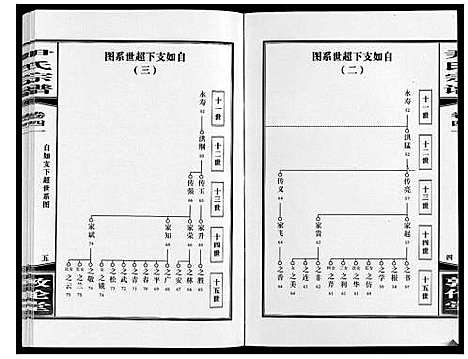 [尹]尹氏宗谱_63卷首2卷 (安徽) 尹氏家谱_A114.pdf