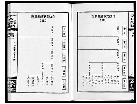 [尹]尹氏宗谱_63卷首2卷 (安徽) 尹氏家谱_A114.pdf