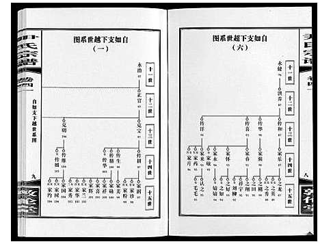 [尹]尹氏宗谱_63卷首2卷 (安徽) 尹氏家谱_A114.pdf