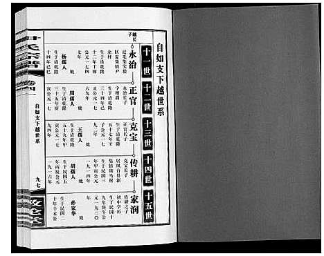 [尹]尹氏宗谱_63卷首2卷 (安徽) 尹氏家谱_A115.pdf