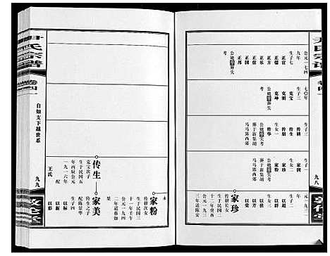 [尹]尹氏宗谱_63卷首2卷 (安徽) 尹氏家谱_A115.pdf