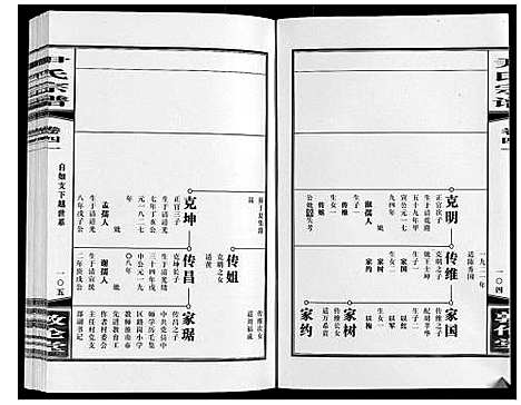 [尹]尹氏宗谱_63卷首2卷 (安徽) 尹氏家谱_A115.pdf