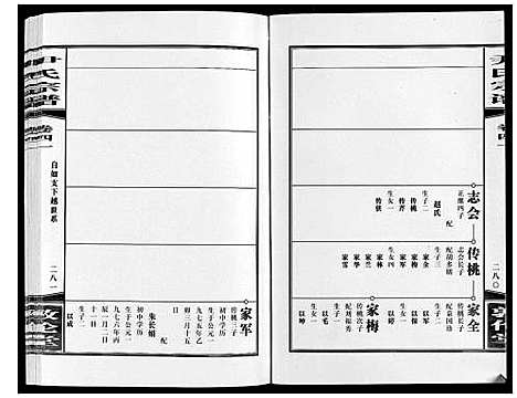 [尹]尹氏宗谱_63卷首2卷 (安徽) 尹氏家谱_A116.pdf