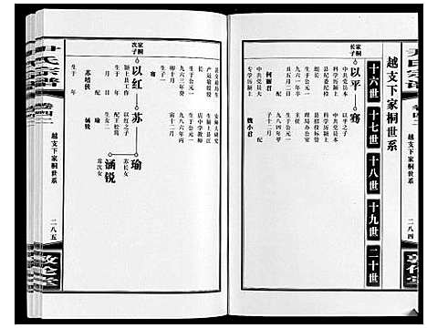 [尹]尹氏宗谱_63卷首2卷 (安徽) 尹氏家谱_A119.pdf