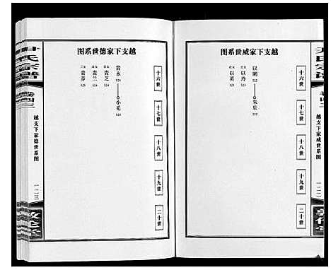 [尹]尹氏宗谱_63卷首2卷 (安徽) 尹氏家谱_A121.pdf