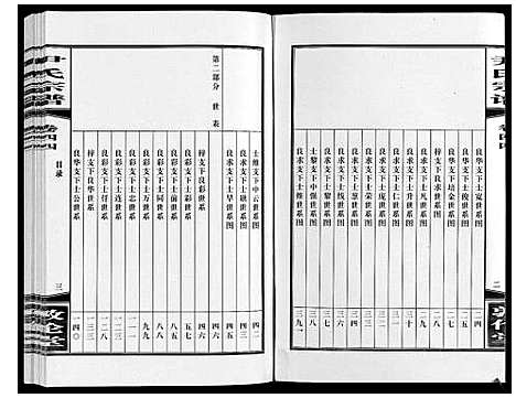 [尹]尹氏宗谱_63卷首2卷 (安徽) 尹氏家谱_A123.pdf