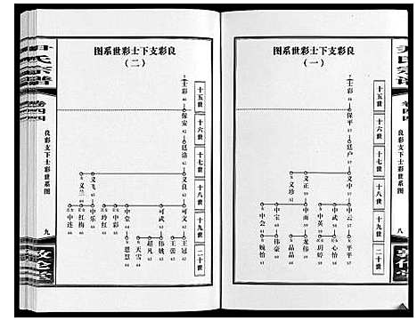 [尹]尹氏宗谱_63卷首2卷 (安徽) 尹氏家谱_A123.pdf