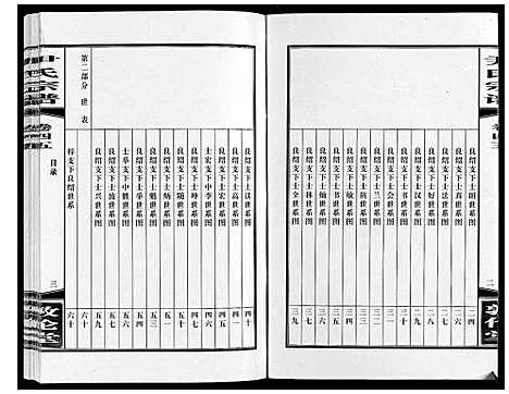 [尹]尹氏宗谱_63卷首2卷 (安徽) 尹氏家谱_A125.pdf