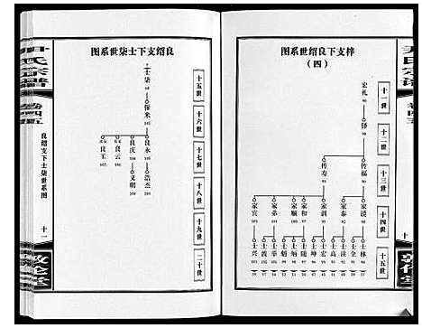 [尹]尹氏宗谱_63卷首2卷 (安徽) 尹氏家谱_A125.pdf