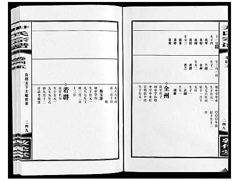 [尹]尹氏宗谱_63卷首2卷 (安徽) 尹氏家谱_A127.pdf