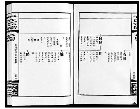 [尹]尹氏宗谱_63卷首2卷 (安徽) 尹氏家谱_A127.pdf