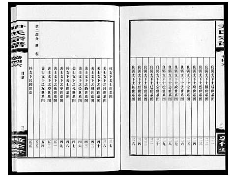 [尹]尹氏宗谱_63卷首2卷 (安徽) 尹氏家谱_A128.pdf